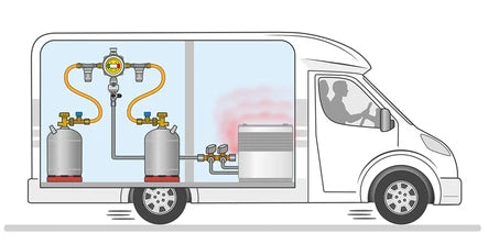 Gok pullonvaihtaja Caramatic DriveTwo Set, vaakasuora - ProCaravan