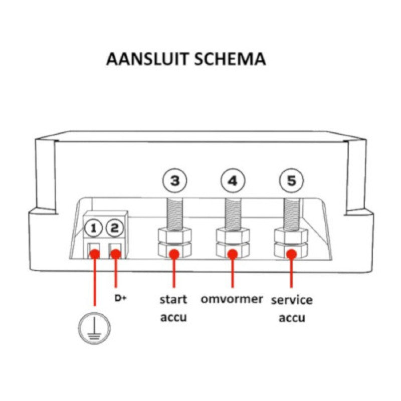 NDS Smart Link rele ohjausyksikkö