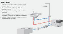 Lataa kuva Galleria-katseluun, Alde Aquaclear Compact 3030 UV-C vedenpuhdistusjärjestelmä LED, ultraviolettival
