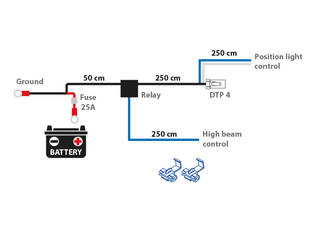 Kytkentäsarja autoline lisävalolle 0900398 Optibeam Savage